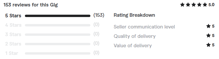reviews React Native App Developers for Hire
