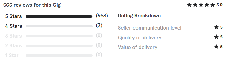 reviews Freelance React Native App Developers for Hire