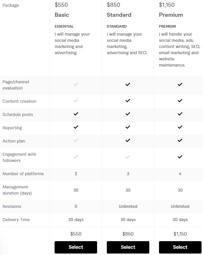 Freelance Digital Marketers for Hire