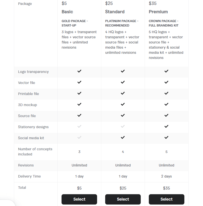 How Much Does It Cost to Hire a Logo Designer Online?
