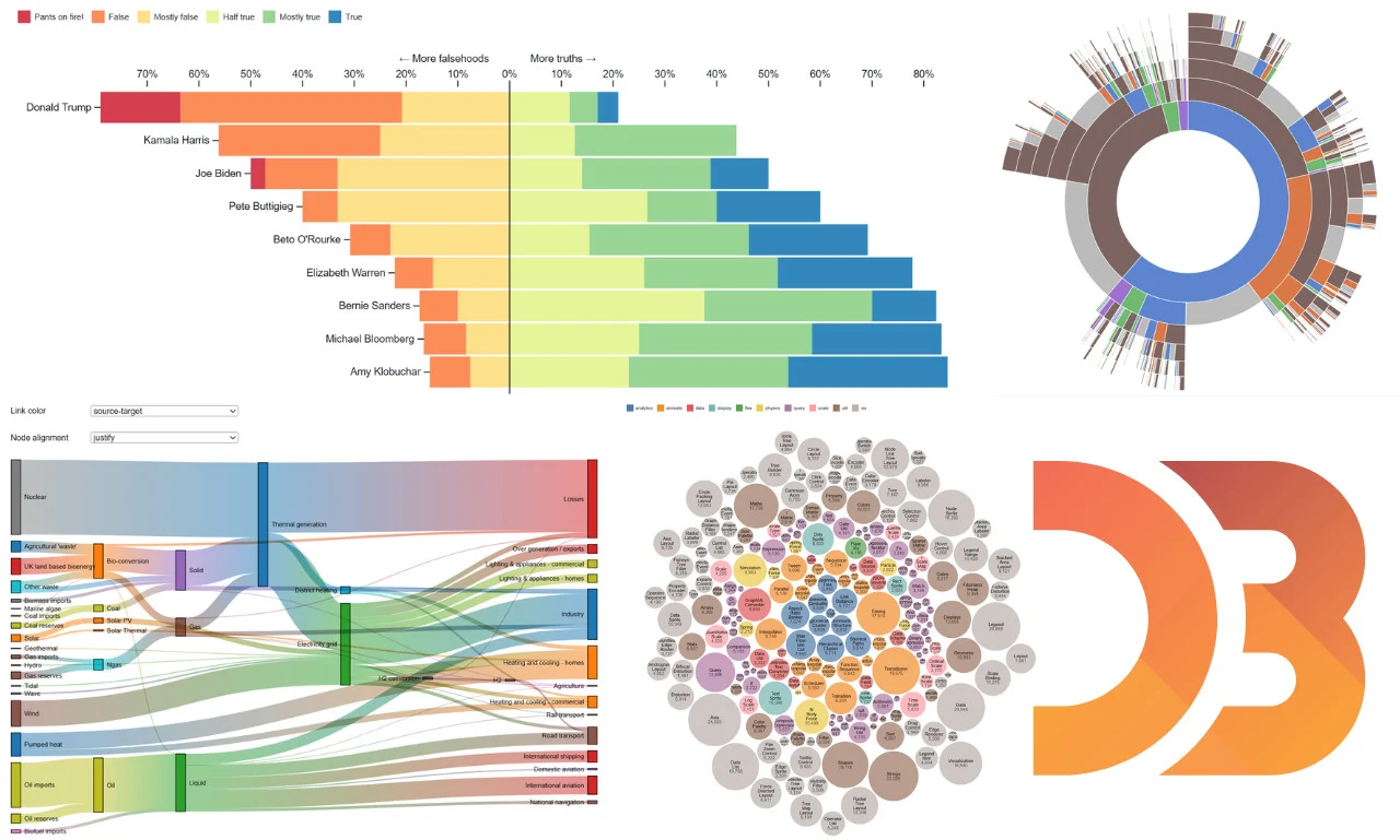 5 Best Data Visualization D3 js Developers for Hire