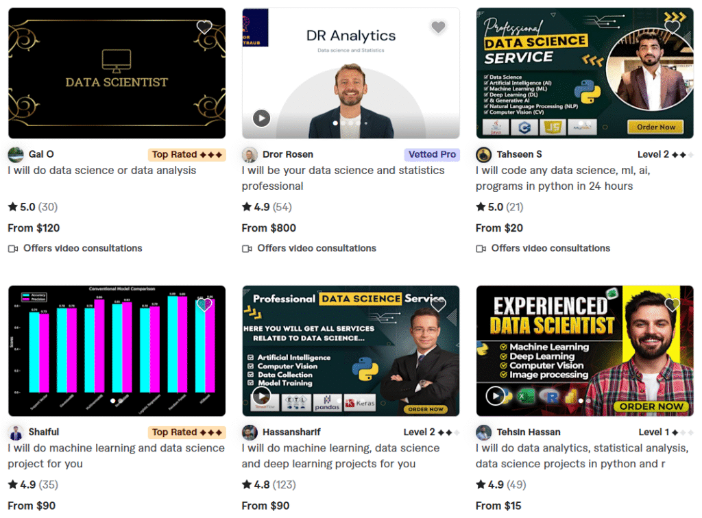 Where to Hire Freelance Data Scientist Experts