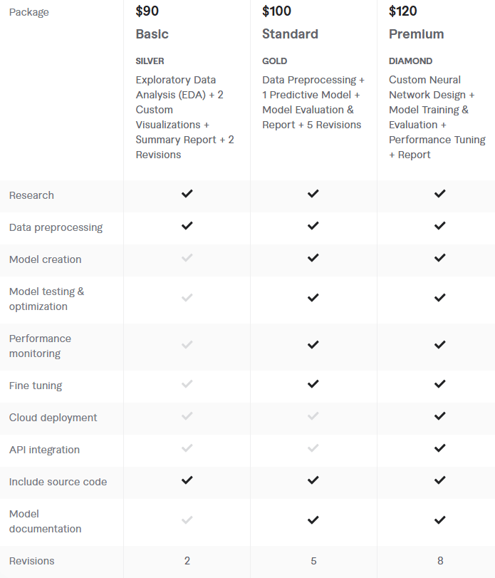 Average Rates for Hiring Freelance Data Scientists