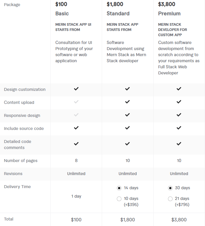 Hire Freelance MERN Full-Stack Developers