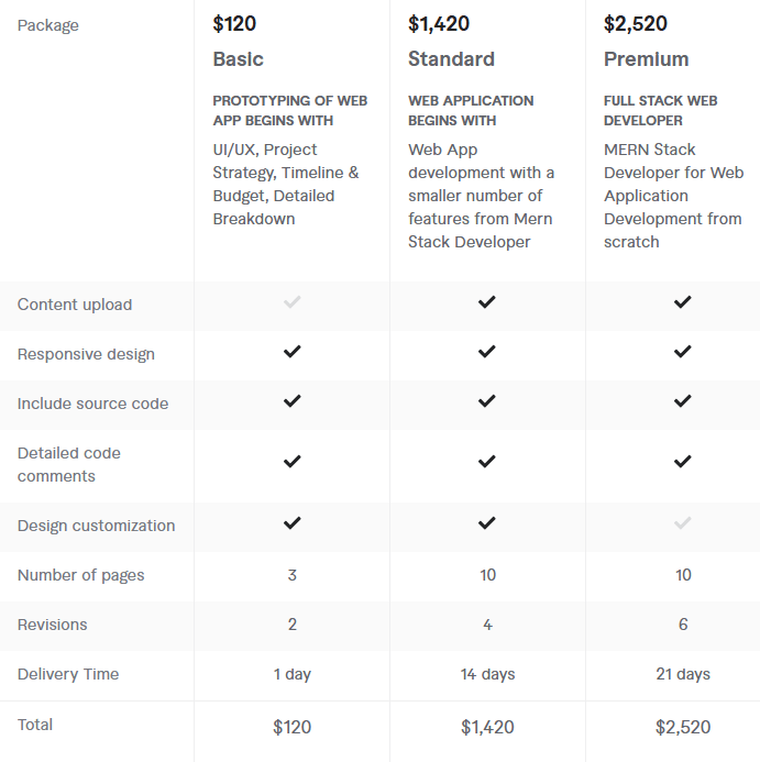 Price of Hire Freelance MERN Stack Developers