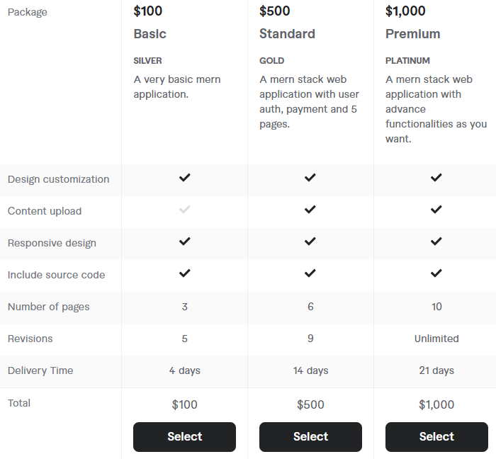 Price of Hire Freelance MERN Stack Developers