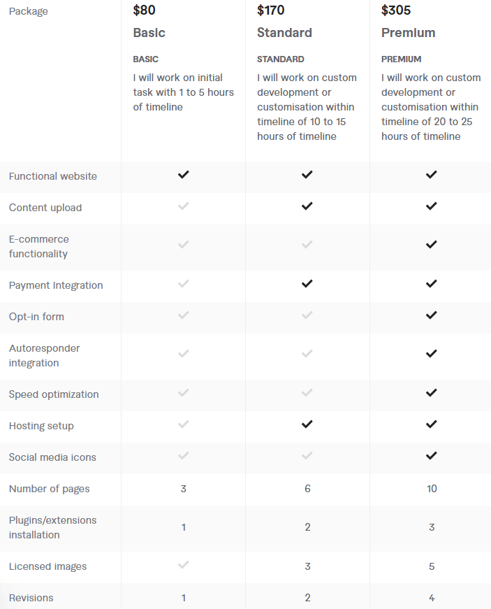 Price of Hire Freelance Full-Stack Developers