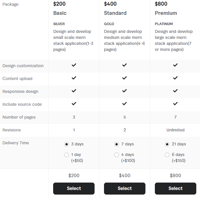 Price of Hire Freelance MERN Full-Stack Developers