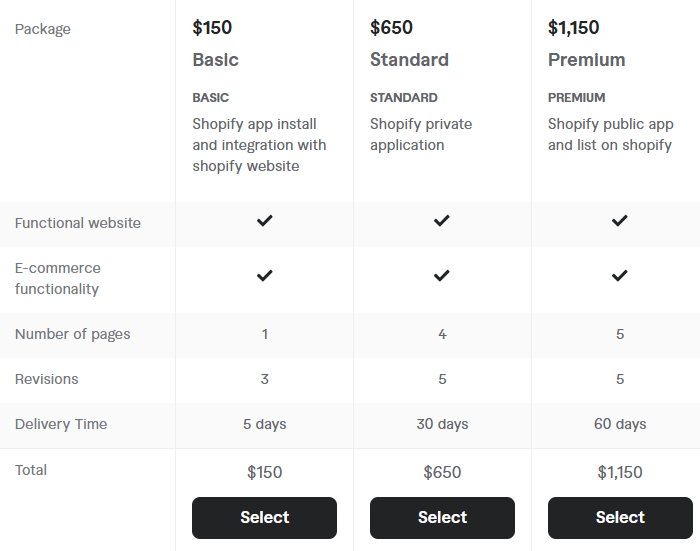 Cost of Hiring a Shopify App Developer