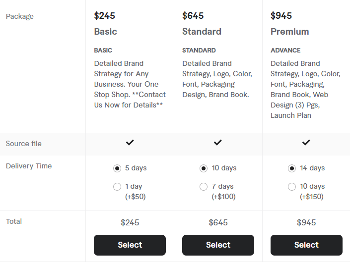 Cost of Freelance Brand Strategists to Hire