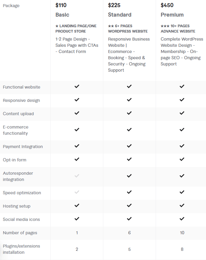 cost of hire Freelance Ecommerce Website Designers