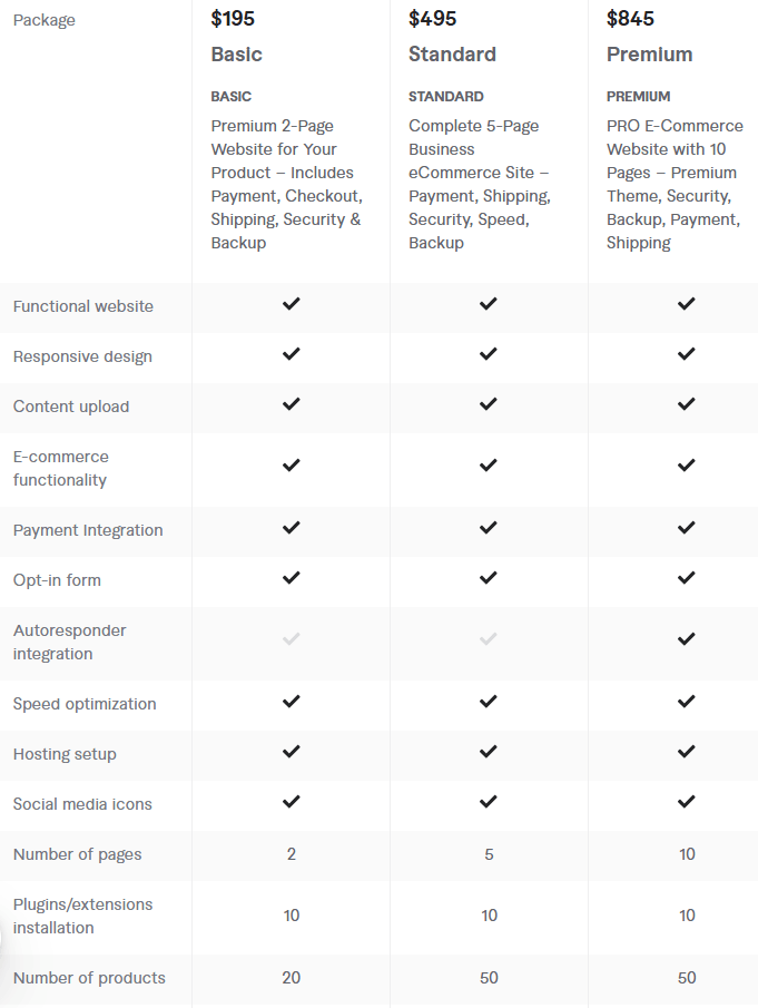 cost of hire Freelance Ecommerce Website Designers