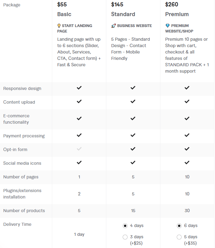 cost of hire Freelance Ecommerce Website Designers