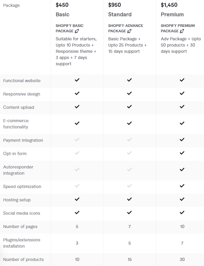 cost of hire Freelance Ecommerce Website Designers
