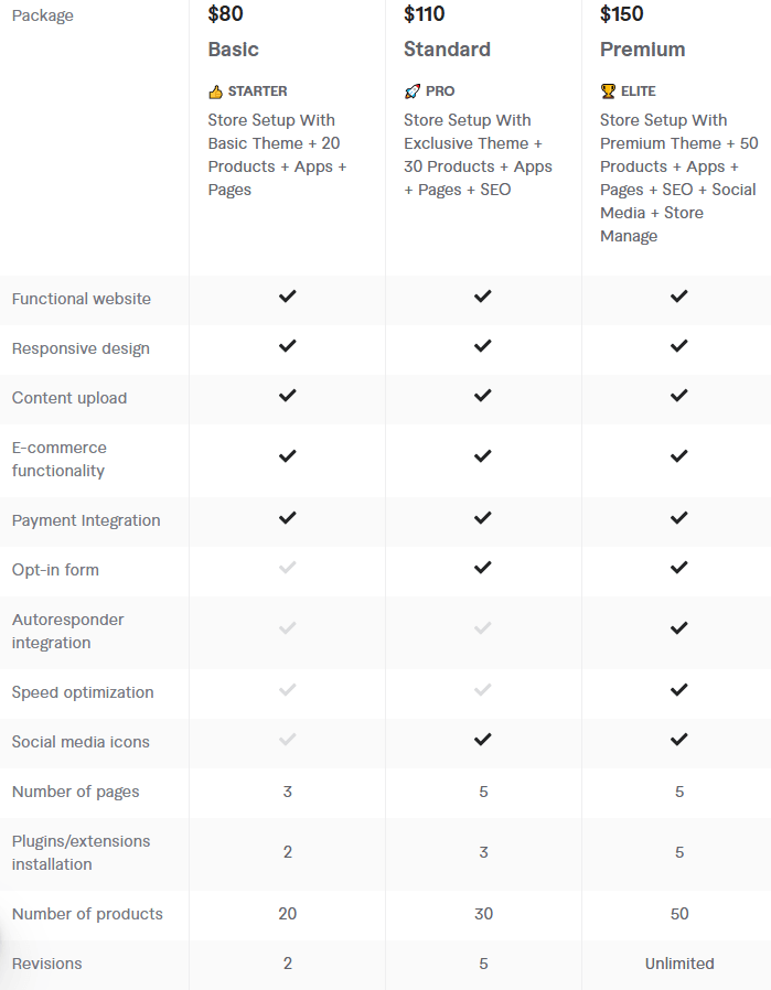 cost of hire Freelance Ecommerce Website Designers