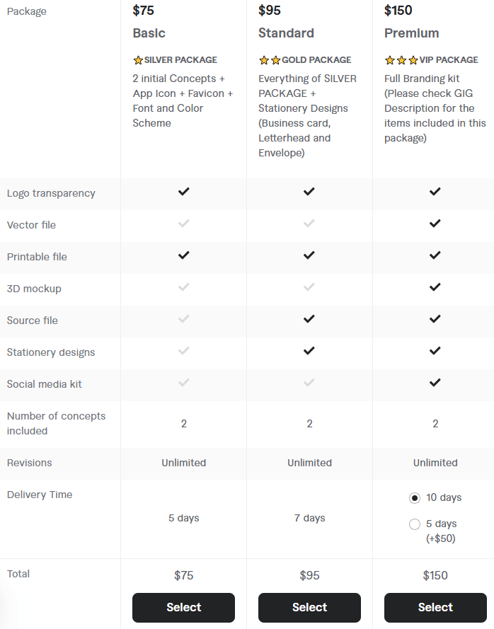 cost fo hire Brand Identity Designers