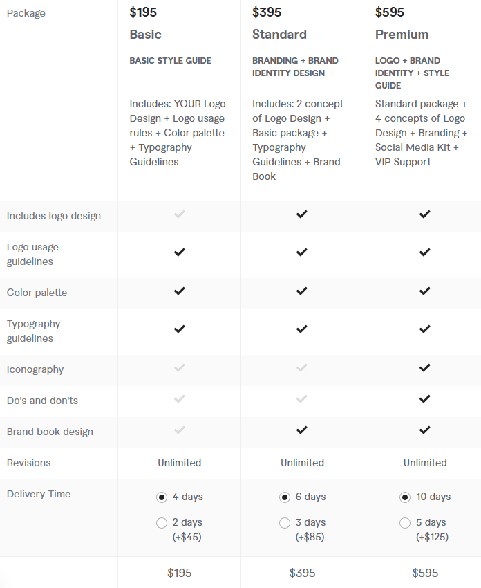 cost fo hire Brand Identity Designers