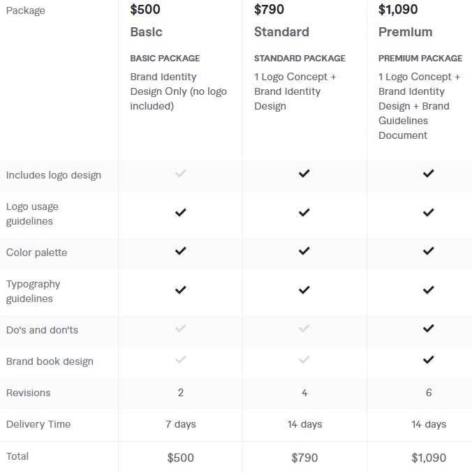 cost fo hire Freelance Brand Identity Designers