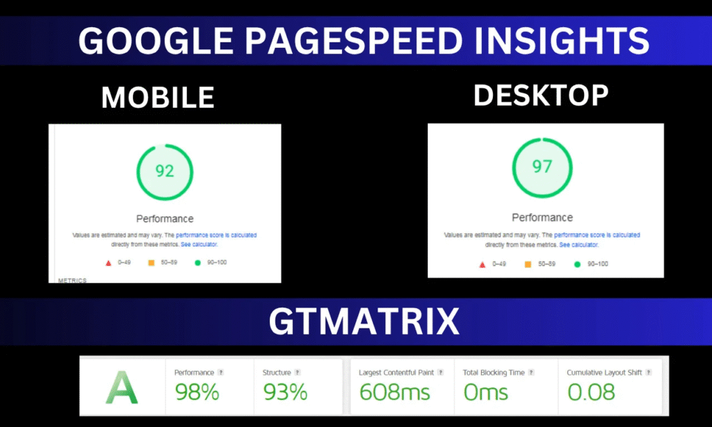 Why Shopify Store Speed Matters