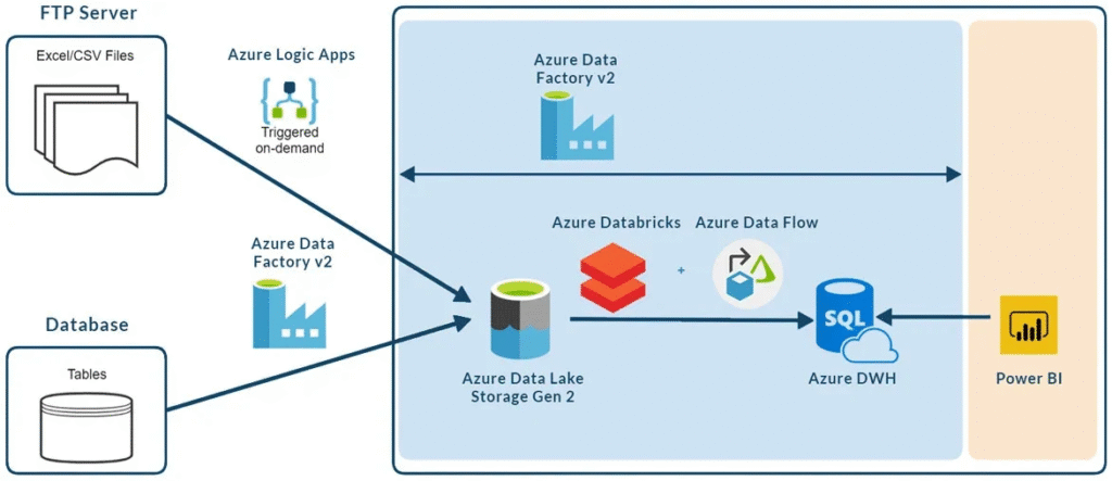 What is an ETL Developer and Why Do You Need One?