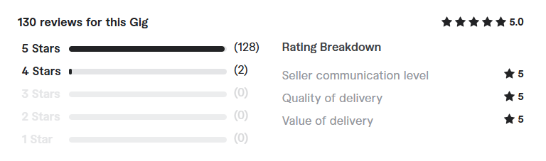 Custom iOS App Development in Swift client review