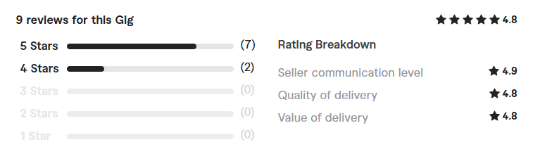 Ali Shahnawaz review