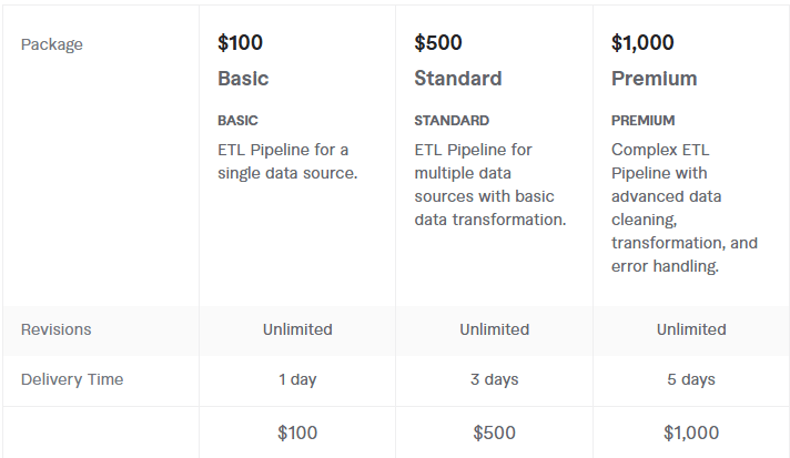 Hamza B Pricing Package
