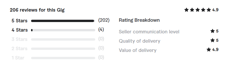 Professional iOS App Development in Swift review