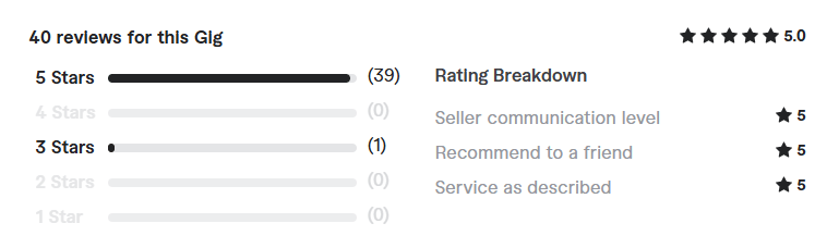 Expert iOS Developer review