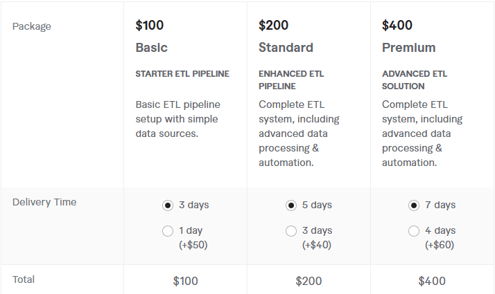 Samir Zerrouki Pricing Package
