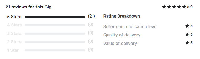 Samir Zerrouki review