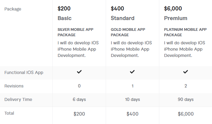freelance swift developer price