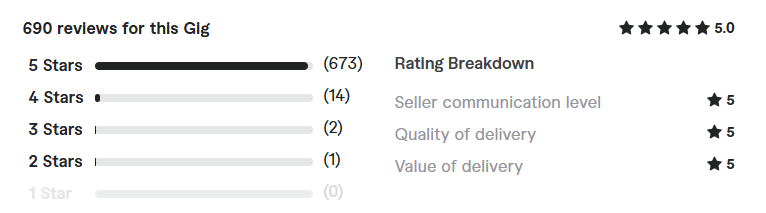  freelance swift developer client reviews