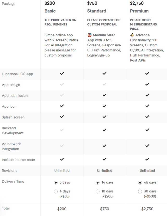 custom ios app development in swift pricing