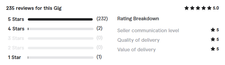 software developer full stack web developer php review