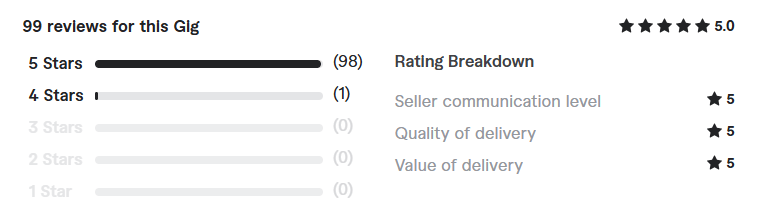 Professional iOS Developer client review