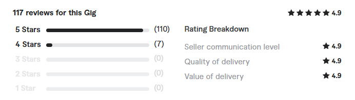 automate your manual processes using power review