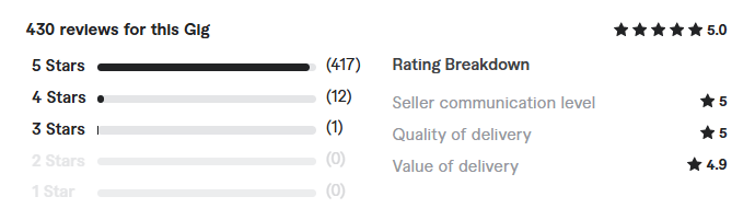 automate your workflow with power apps client review