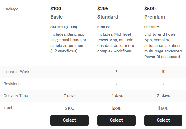 automate your workflow with power apps pricing
