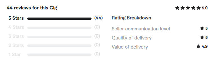 automate your workflows with power automate review