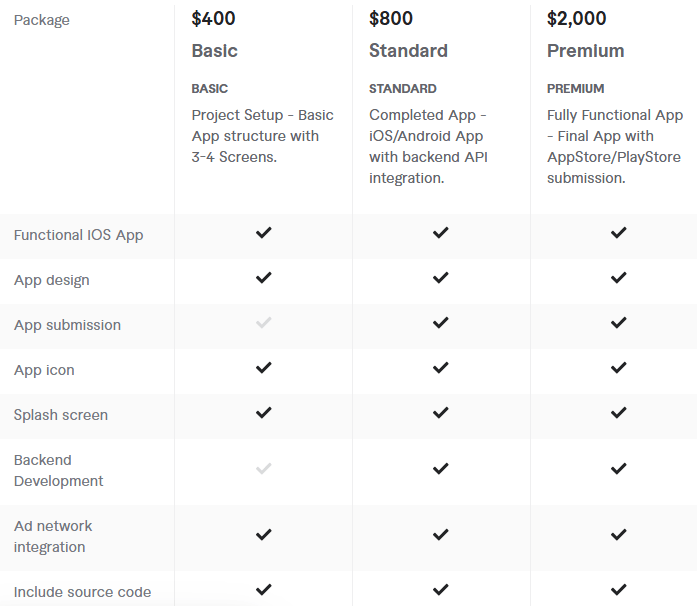Professional iOS App Development in Swift pricing