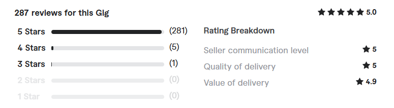 javascript, cpp, python, java, node and c sharp review