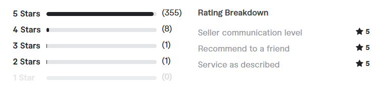 javascript, typescript, react, nodejs, api, ai review