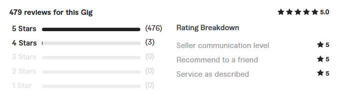 powerapps, power automate and power bi solutions review