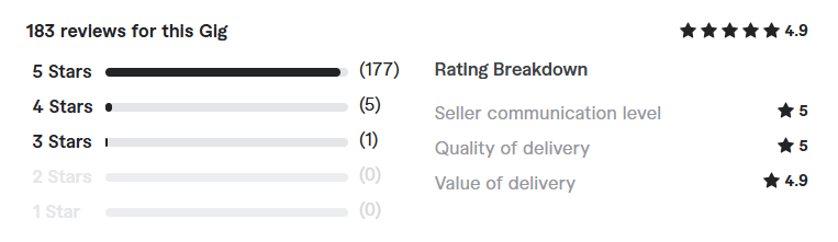 web application development in react js review
