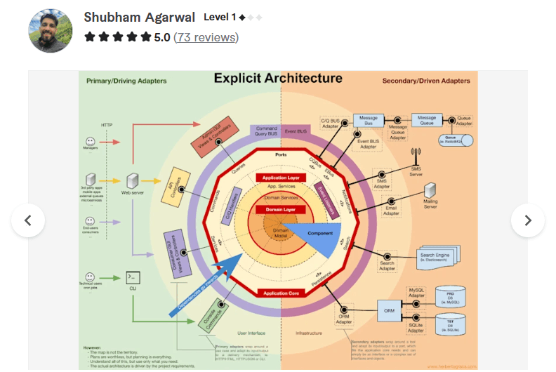Backend API Development / REST API Fix in GoLang