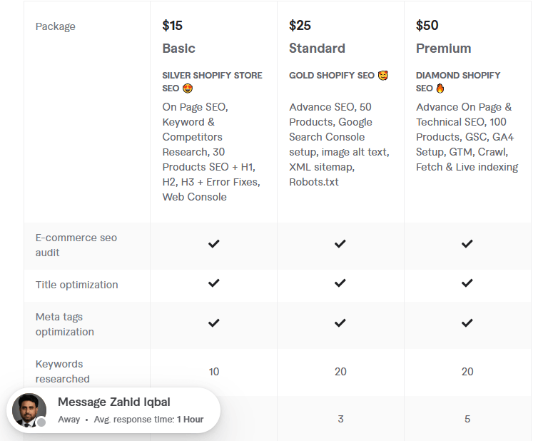 advance shopify SEO for sales pricing