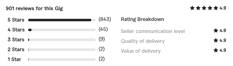 advance shopify SEO for sales review