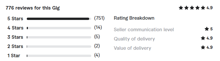 amazon consultant amazon fba coach review