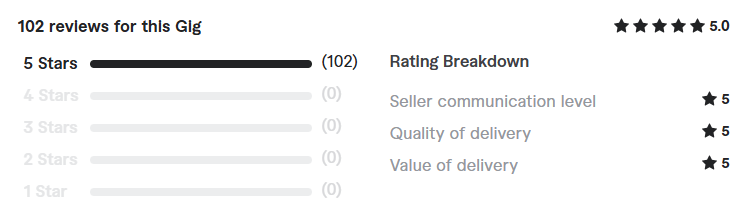 amazon consultant review